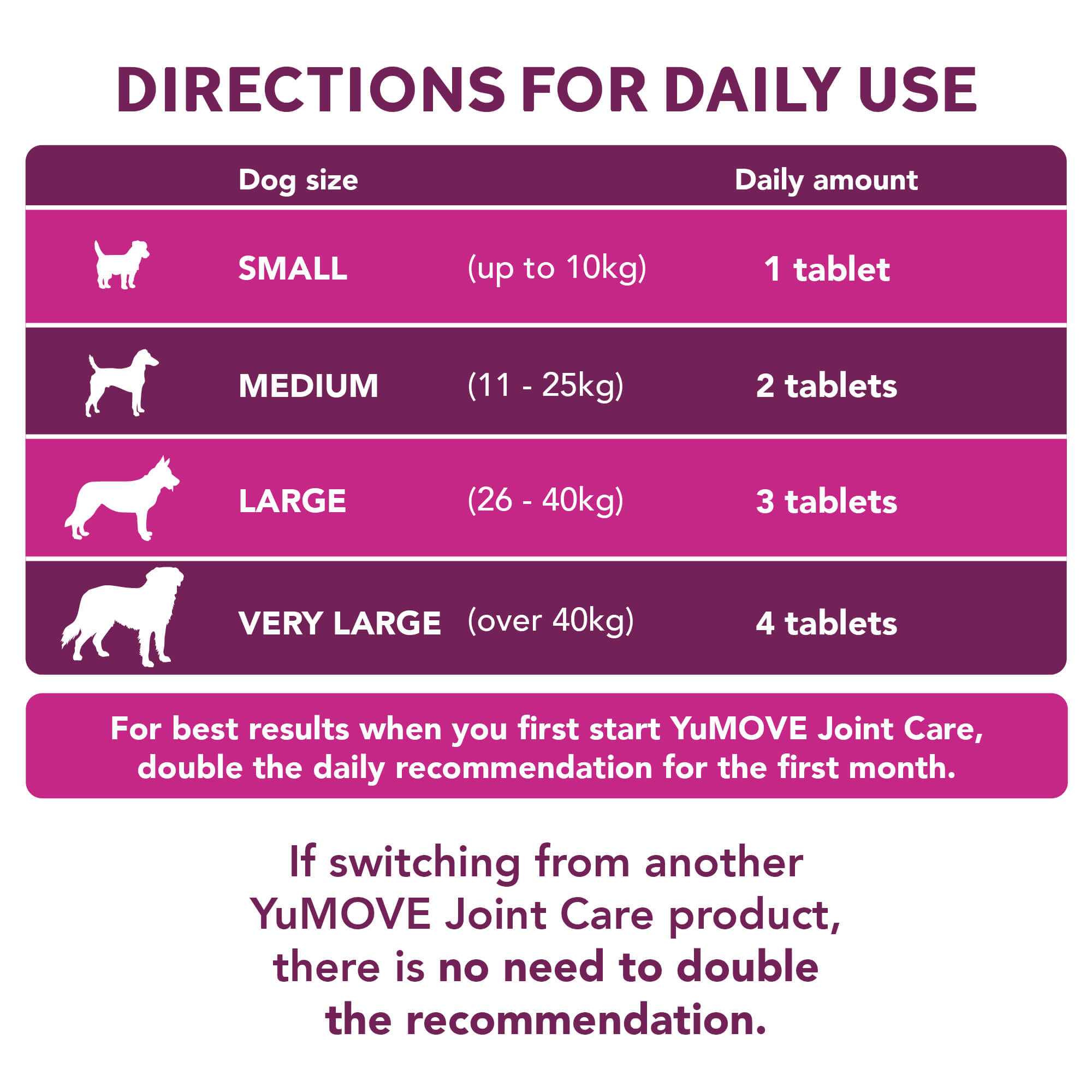 Digestive Care Pre & Probiotic | Bulk Buy 300 Tablets