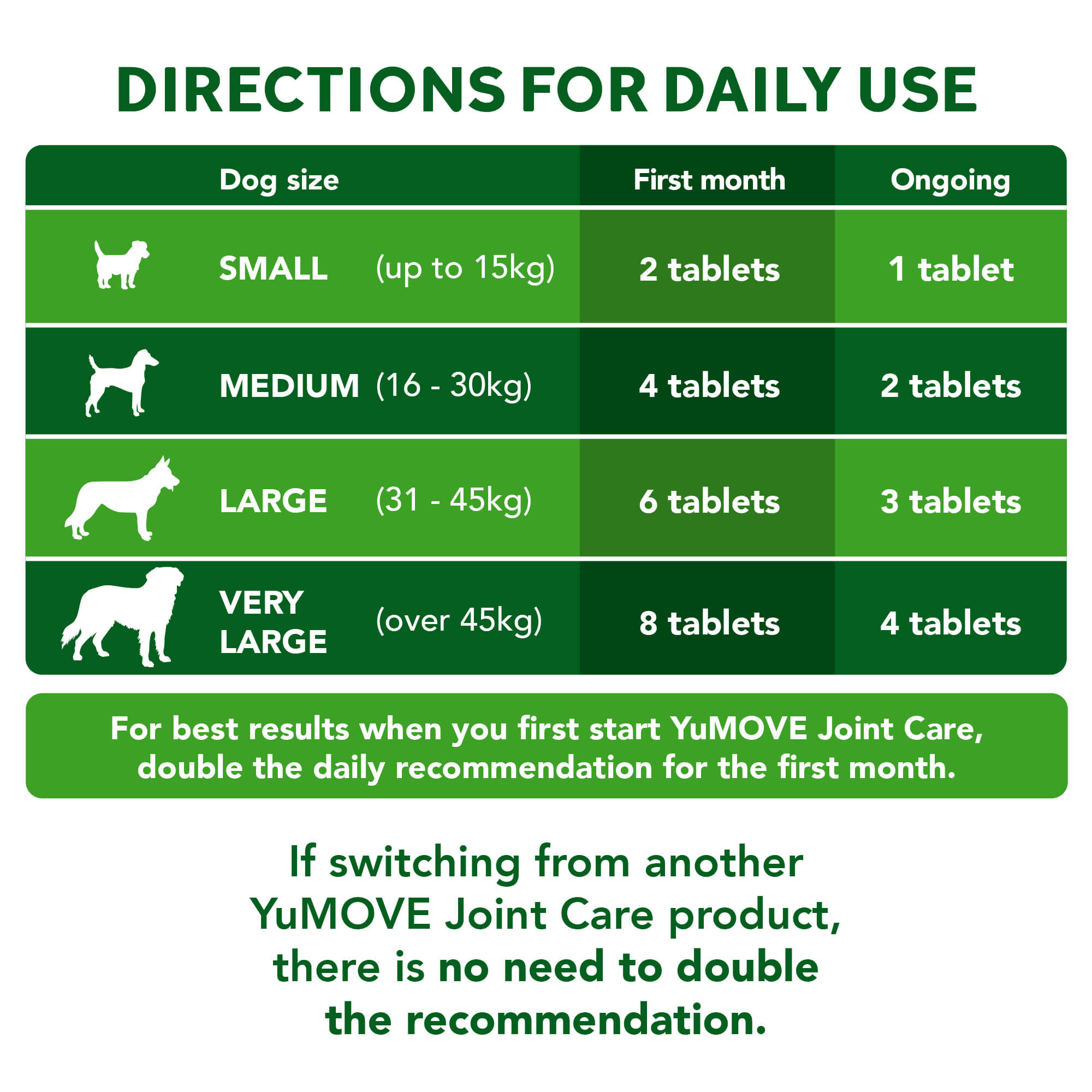 My busy outlet dog size chart