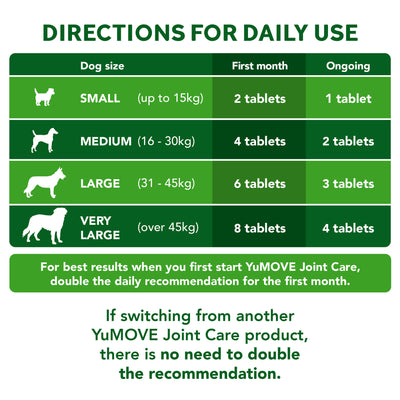 Joint Care for Adult Dogs | Bulk Buy 300 Tablets 2