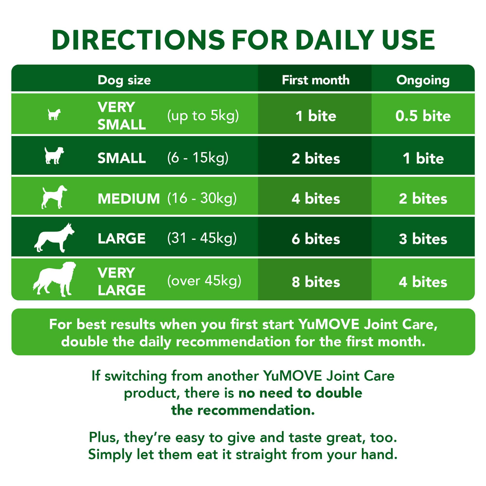 Senior dog 2025 feeding chart