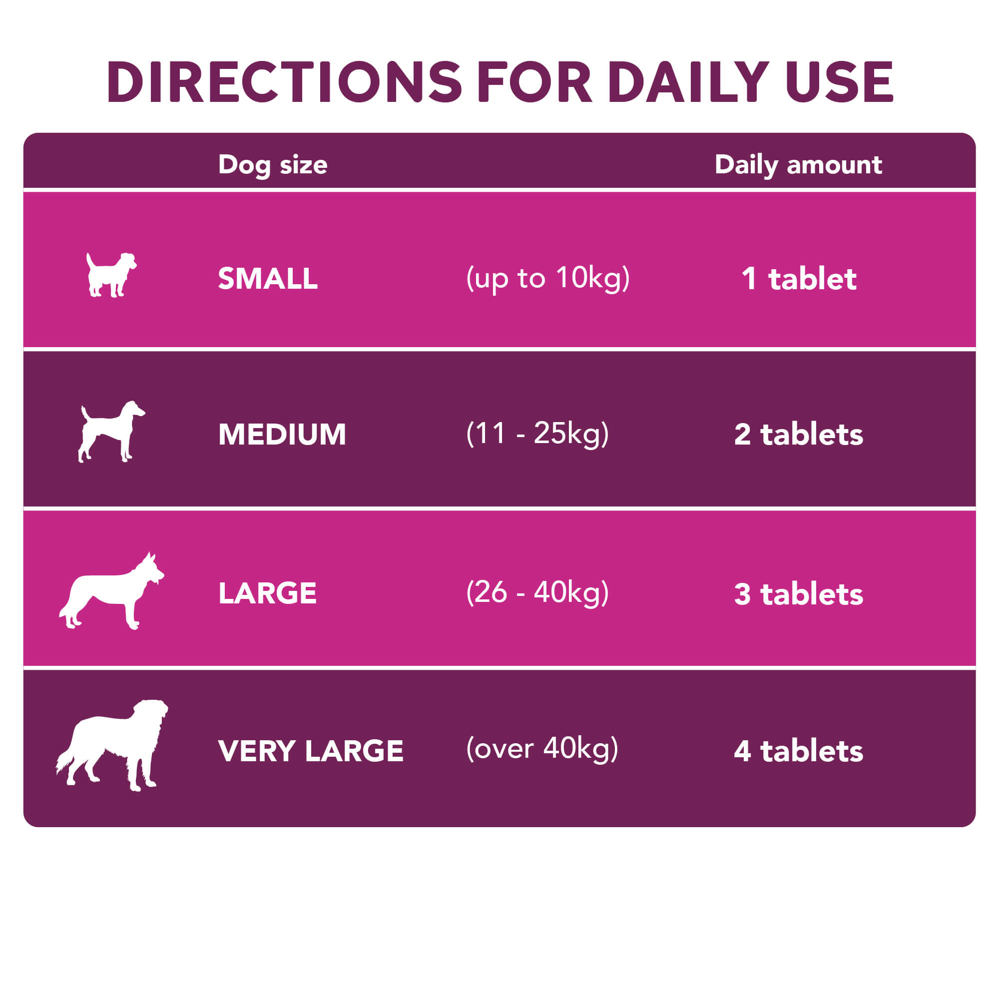 Digestive Care for Dogs