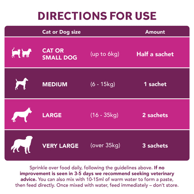 Digestive Care PLUS For Dogs and Cats2