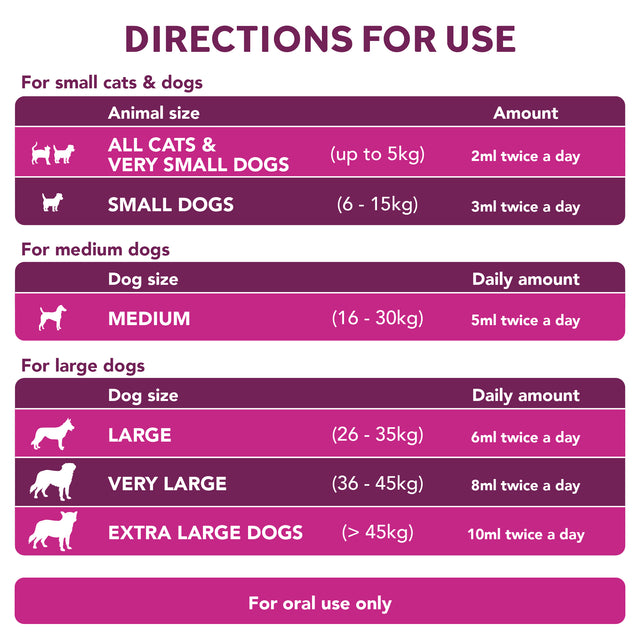 Digestive Care Rapid Digestive Health9