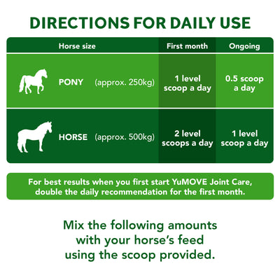 Joint Care for Horses Joints 1.8 kg 2