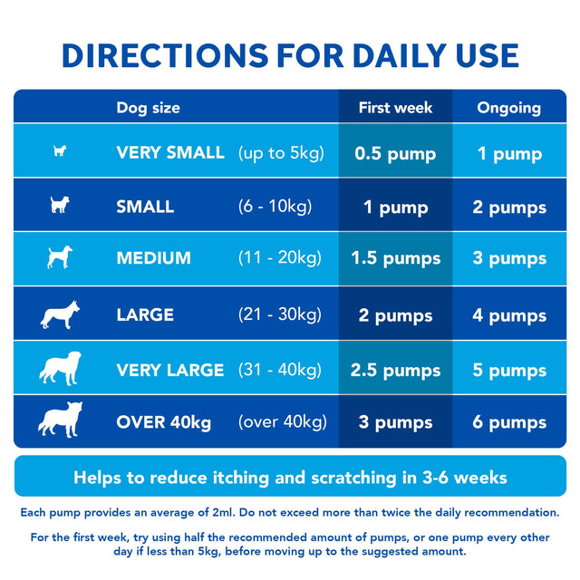 Skin & Coat Care Itching for Dogs Skin & Coat4