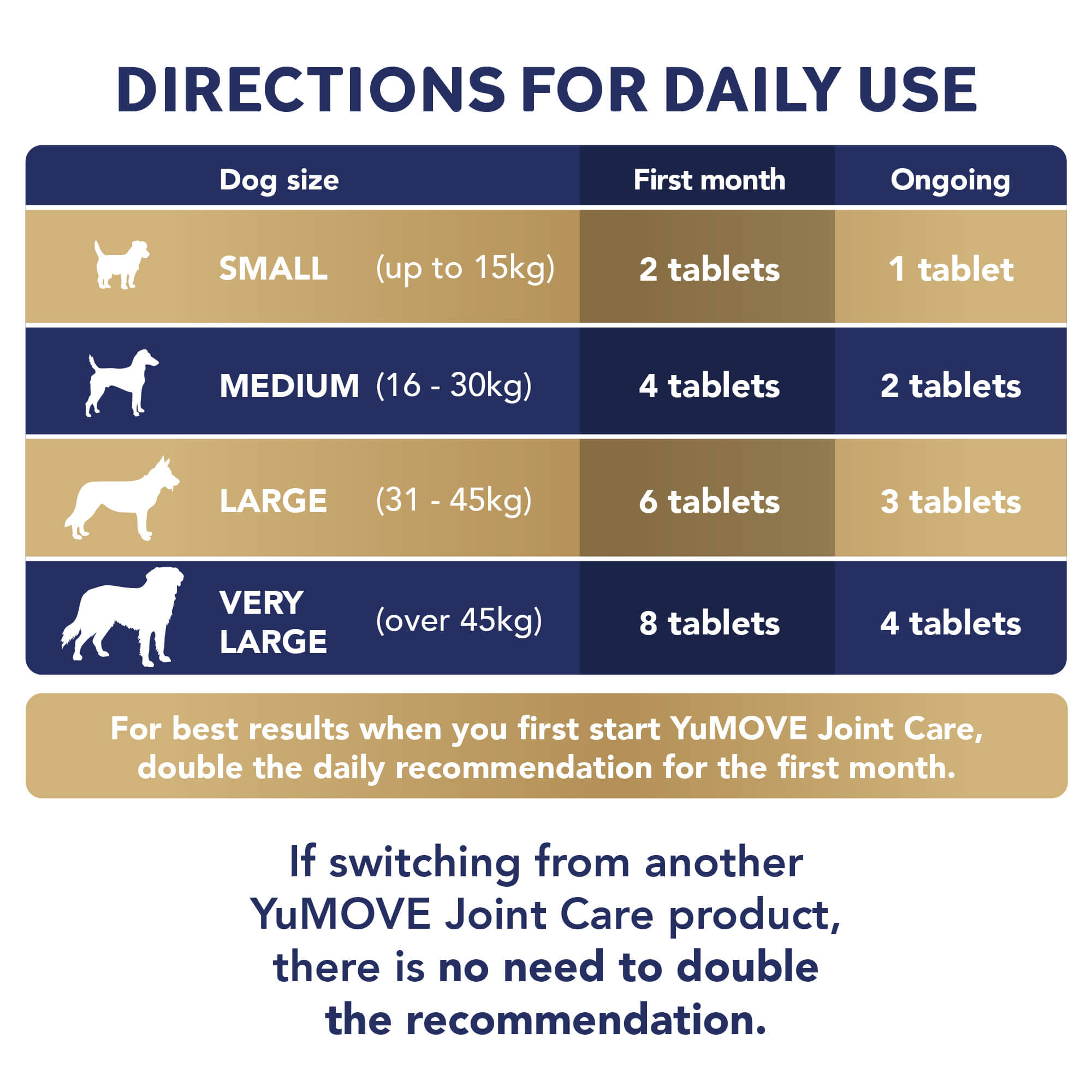 How old is 8 sales months in dog years