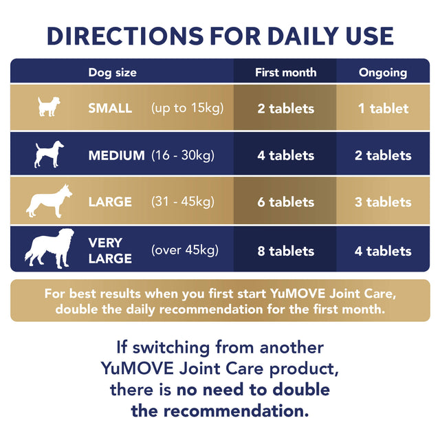 Joint Care PLUS Max Strength for Dogs Joints3