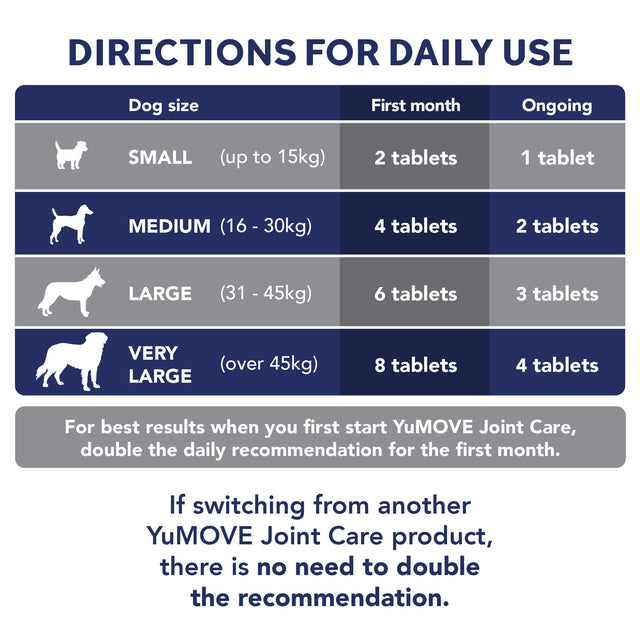 Joint Care PLUS for Dogs Joints3