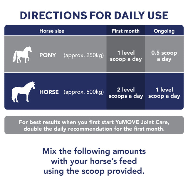 Joint Care PLUS for Horses2