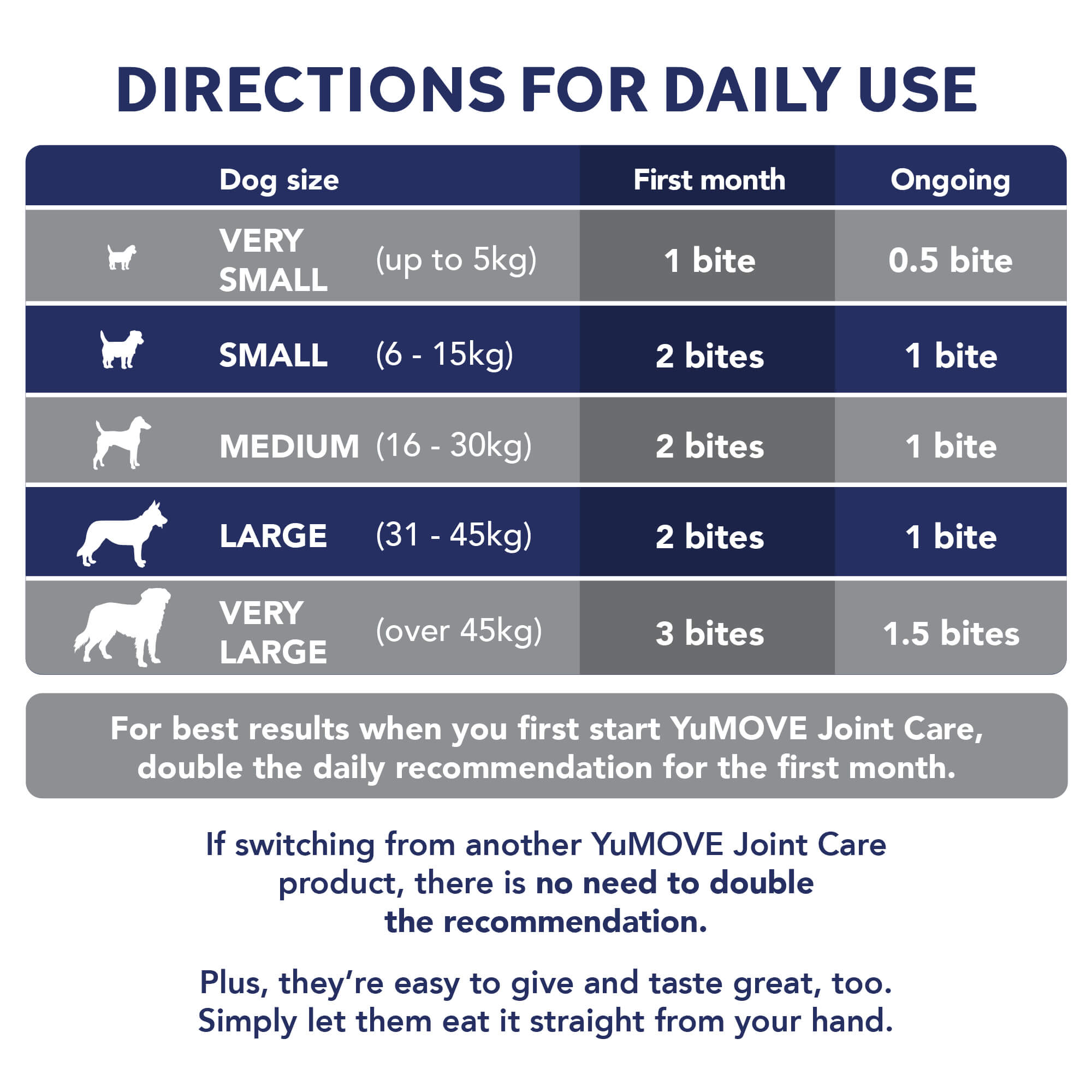 Joint Care PLUS One-a-day for Dogs