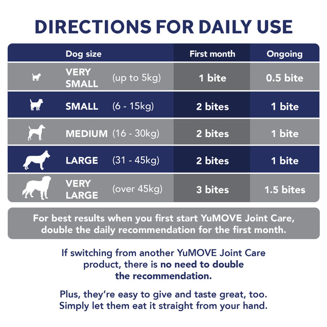 Joint Care PLUS One-a-day for Dogs2