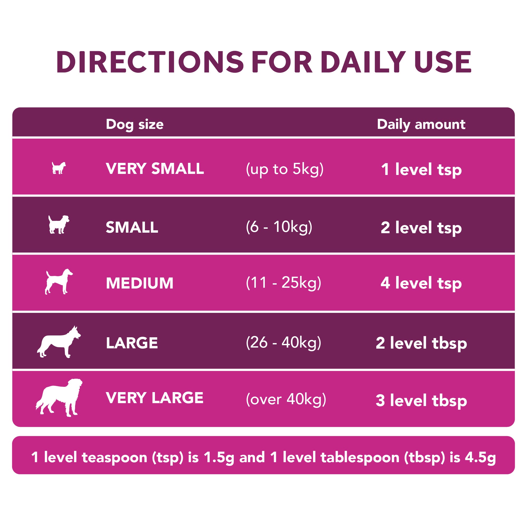 Digestive Care Probiotic & Fibre for Dogs