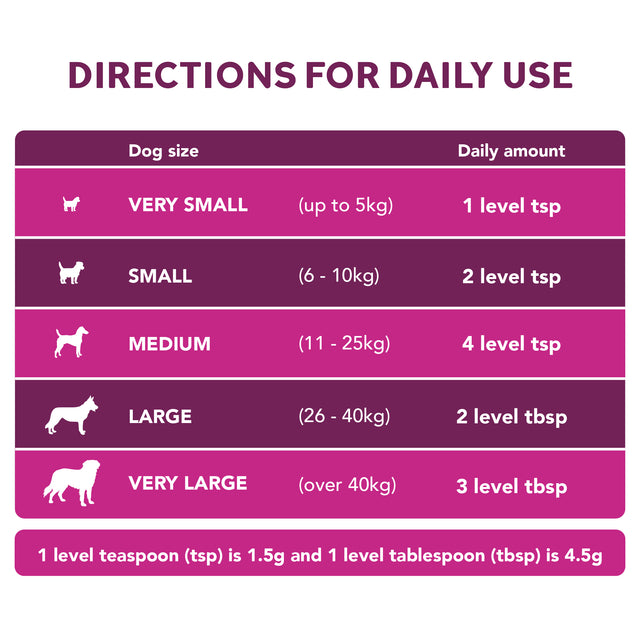 Digestive Care Probiotic & Fibre for Dogs2