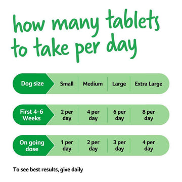 How many tablets should your dog take-1